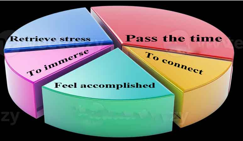 pie chart