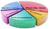 pie chart